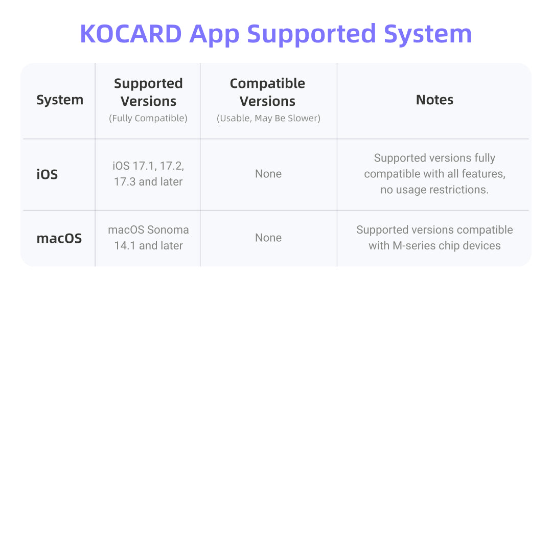 $10 KOCARD Deposit Reservation