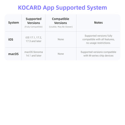 $10 KOCARD Deposit Reservation.