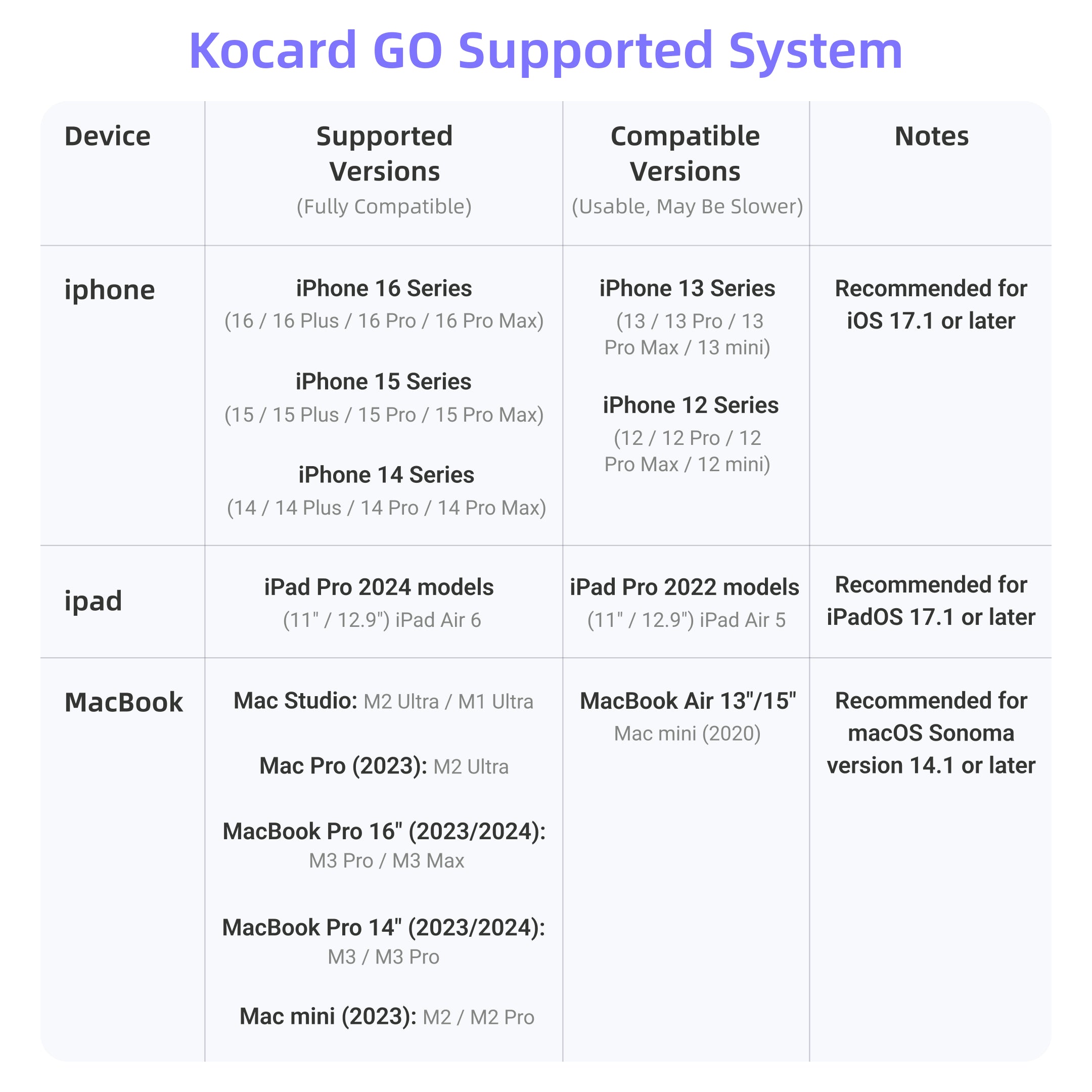 $10 KOCARD Deposit Reservation.