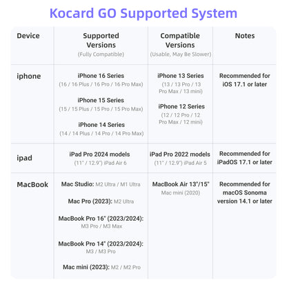 $10 KOCARD Deposit Reservation.