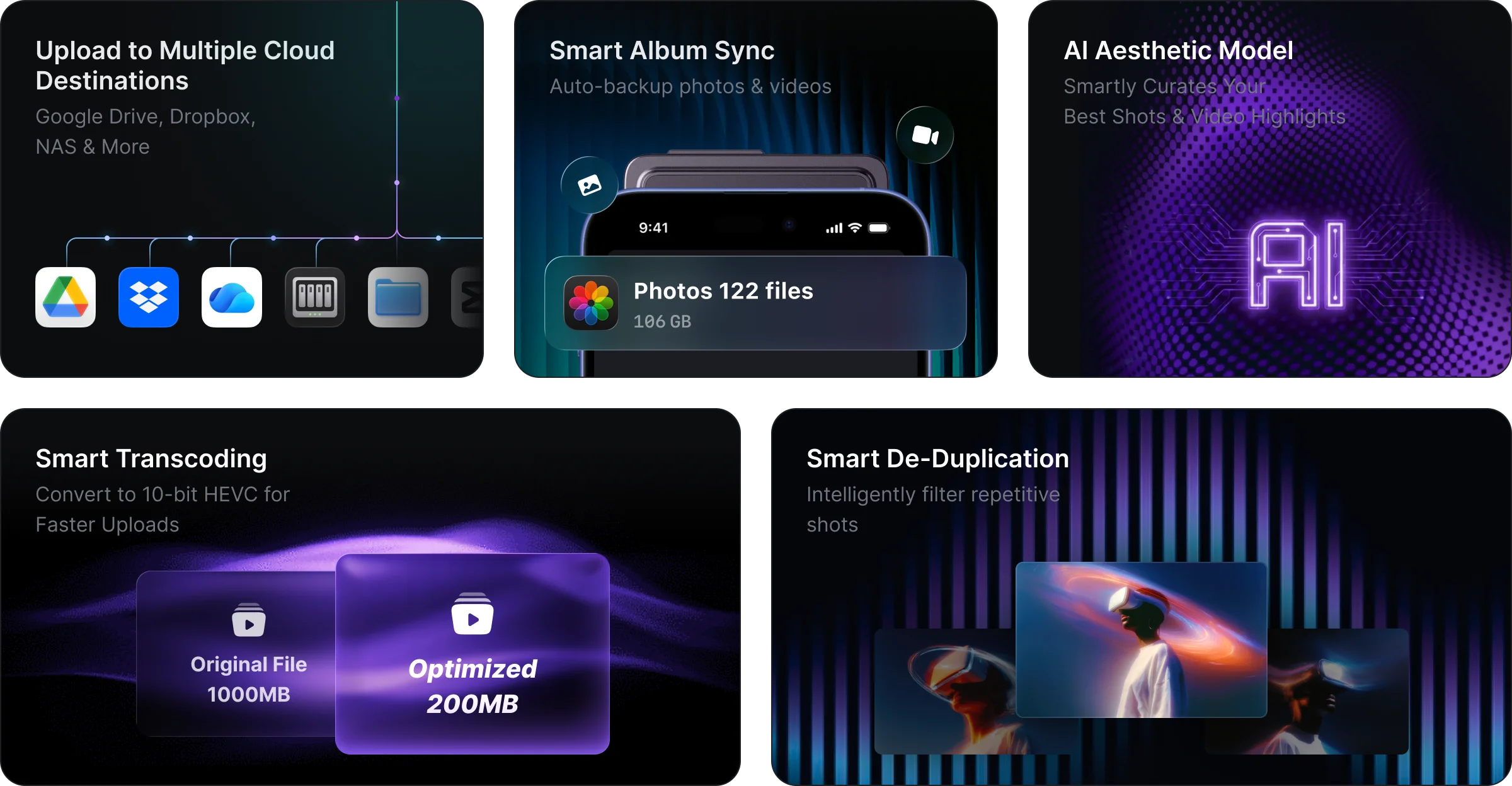 KOCARD App core features grid: Multi-Cloud Upload, Smart Album Sync, AI Aesthetic Model, 10-bit HEVC Transcoding, and De-Duplication